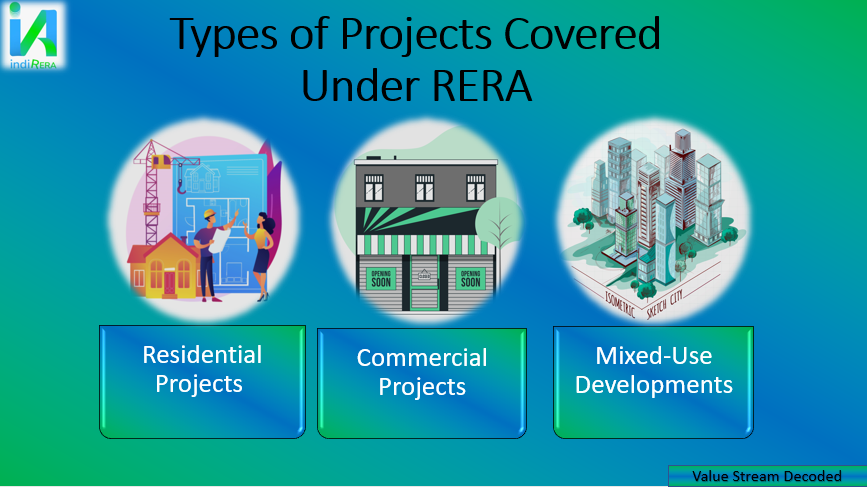 Types of Projects Covered Under RERA: